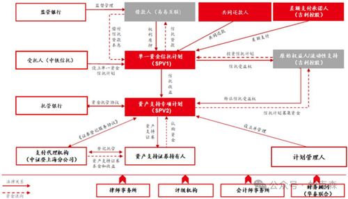 从全国首单换电业务收益权ABS产品看电信业务的跨界创新与资产盘活